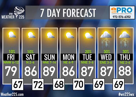 7 day atlantic weather forecast|7 Day Weather Forecast Atlantic Ocean .